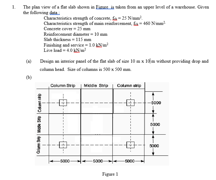 Solved 1. The plan view of a flat slab shown in Figure is | Chegg.com