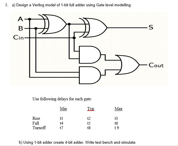 Solved 5. a) Design a Verilog model of 1-bit full adder | Chegg.com