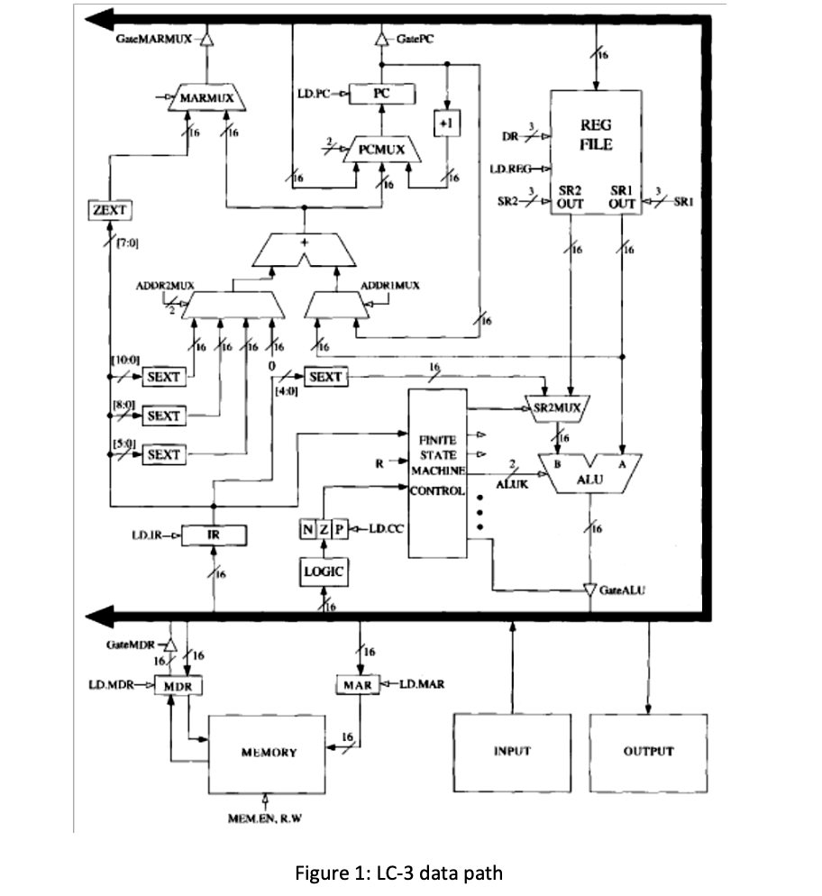 PART B: Questions 1. Using the LC-3 data path given | Chegg.com