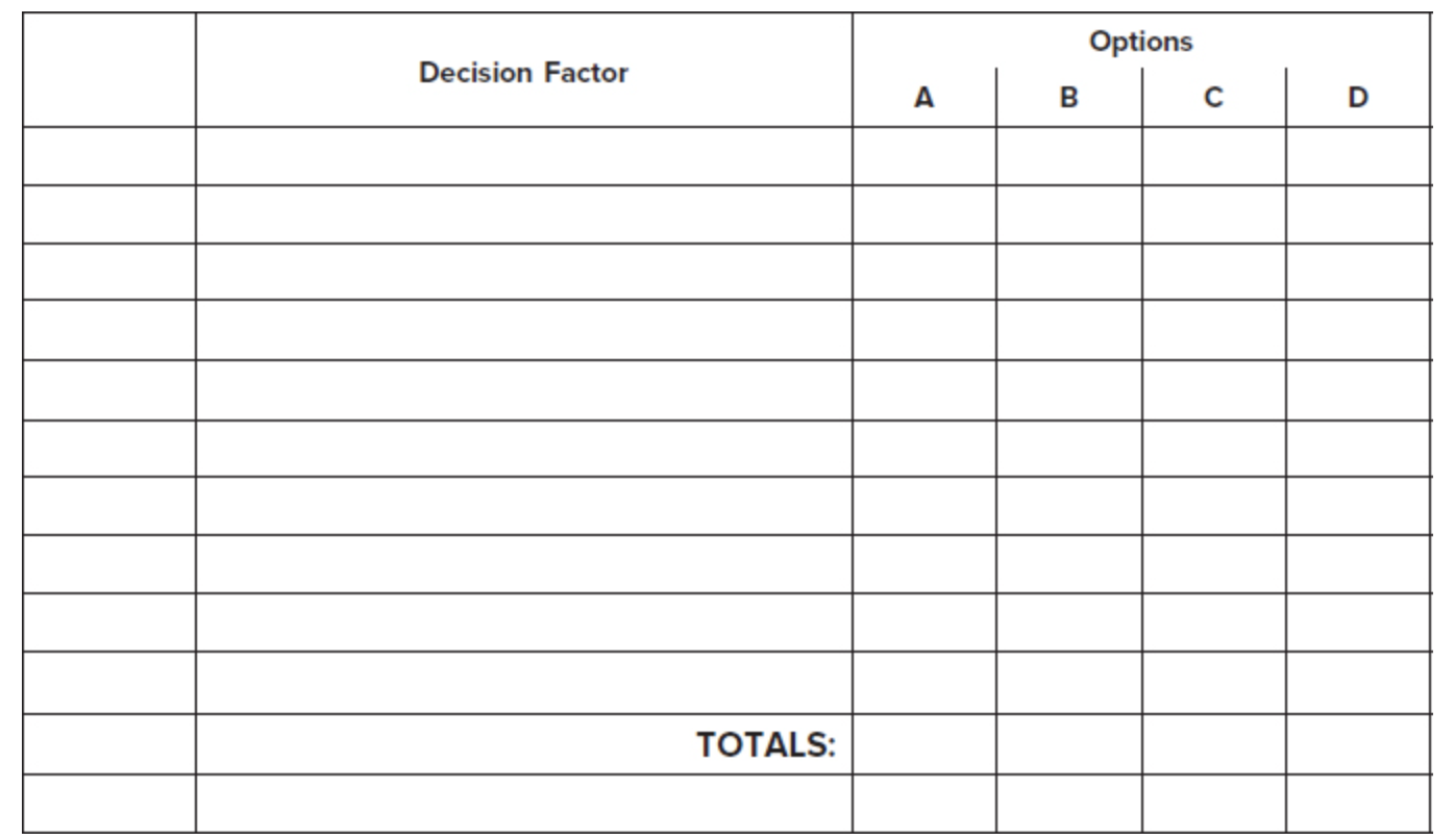 Solved Step 1: Use the following table to choose | Chegg.com