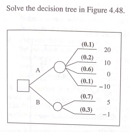Solved Solve the decision tree in Figure 4.48. | Chegg.com