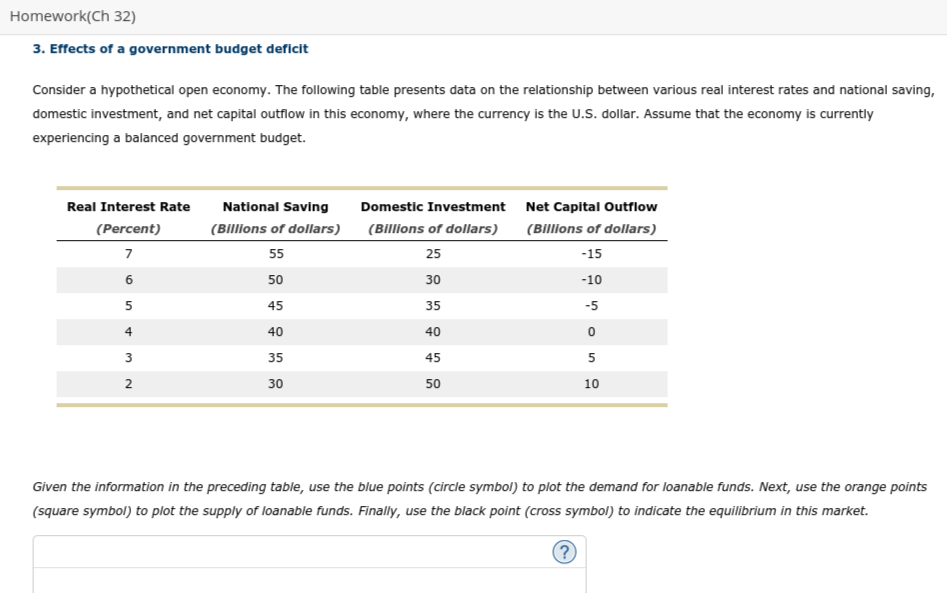 solved-homework-ch-32-3-effects-of-a-government-budget-chegg