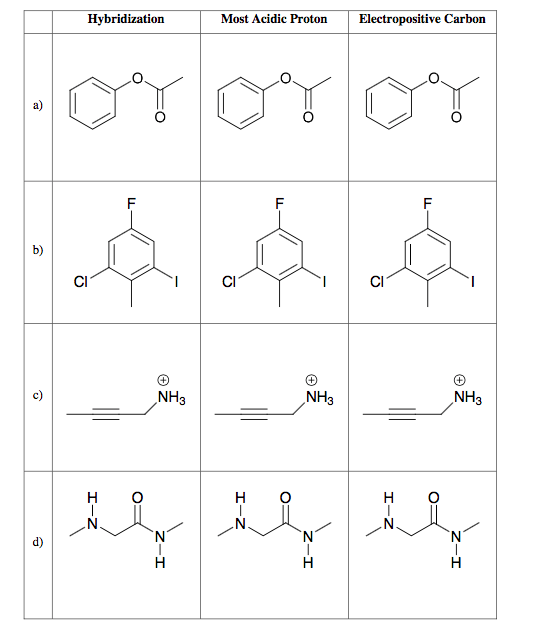Solved Most electroPOSITIVE carbon? For the last row, asking | Chegg.com