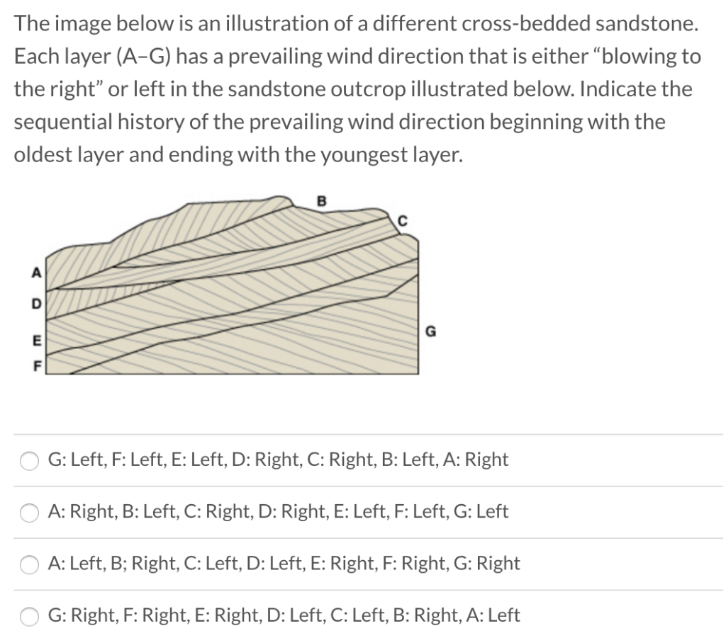 Prevailing Wind Direction In My Area Solved The Image Below Is An Illustration Of A Different | Chegg.com
