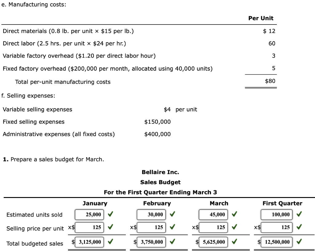 solved-budgeted-income-statement-and-supporting-budgets-for-chegg