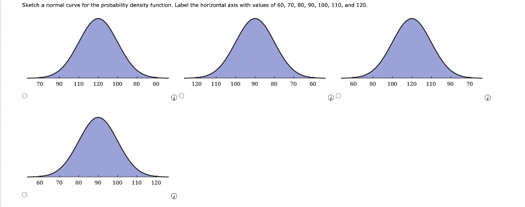 Sketch a normal curve for the probability density function. Label the horizontal axis with values of \( 60,70,80,90,100,110 \