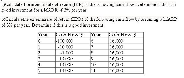 Solved a)Calculate the internal rate of return (IRR) of the | Chegg.com