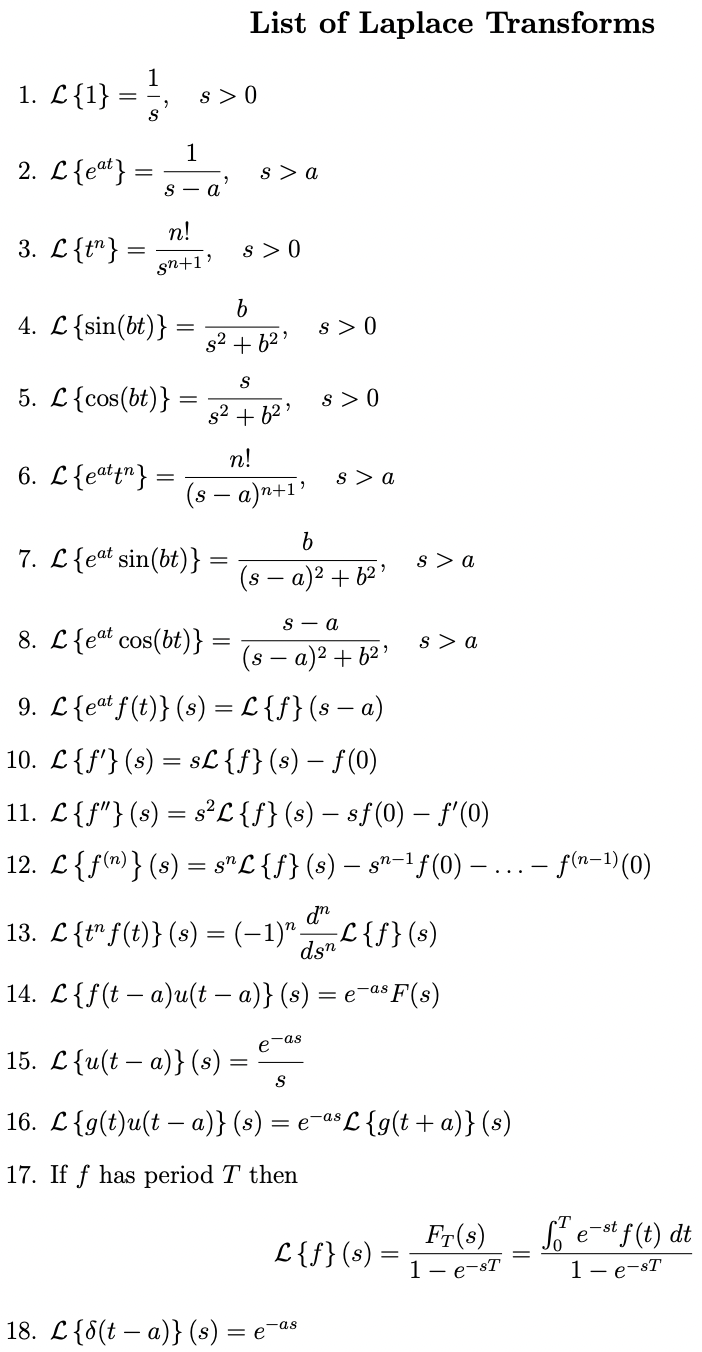 Solved -3s + 6 Calculate the inverse Laplace transform of | Chegg.com