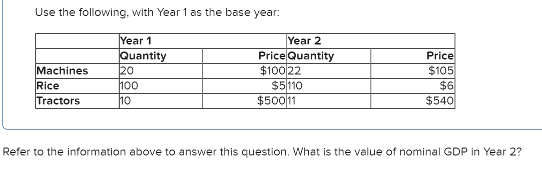 Solved Use the following, with Year 1 as the base year: | Chegg.com