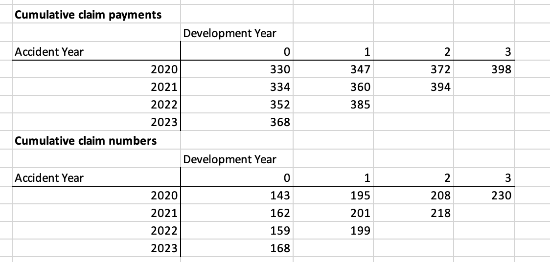 Solved Show me the steps to solvei) ﻿Calculate the | Chegg.com