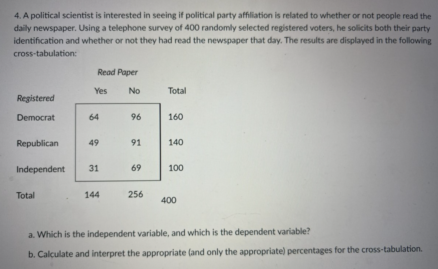 Solved 4. A political scientist is interested in seeing if | Chegg.com