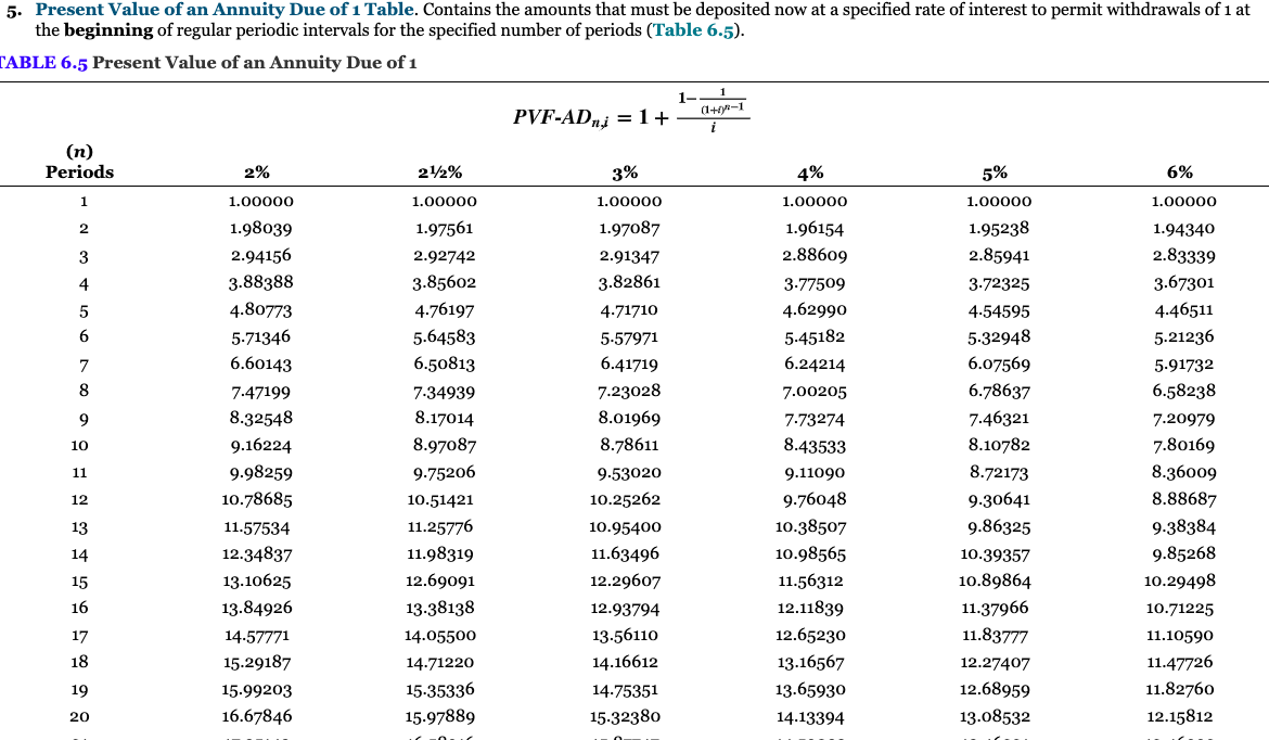 2 Present Value Of 1 Table Contains The Amounts Cheggcom