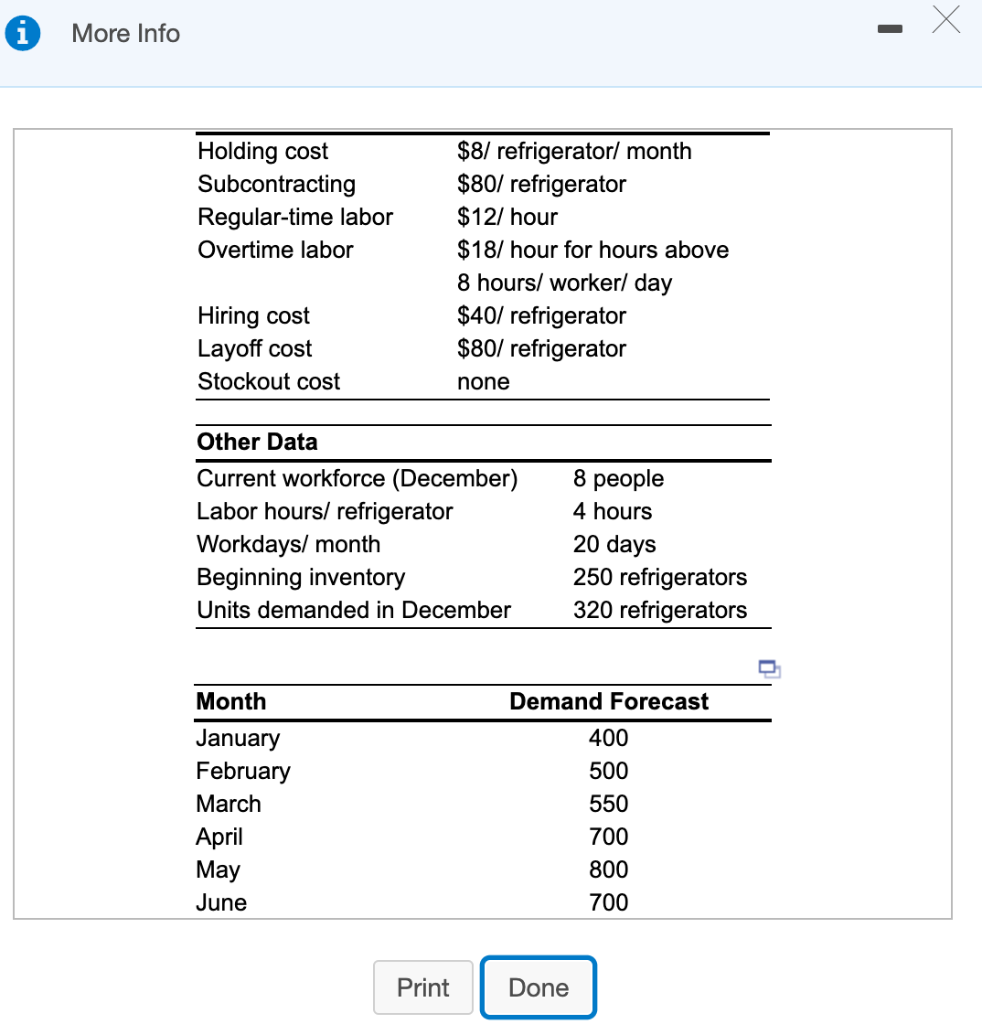 Refrigeration Corp. needs an aggregate plan for