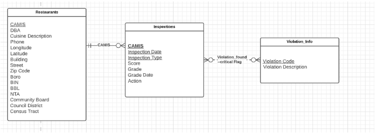 solved-list-the-functional-dependencies-that-would-get-the-chegg