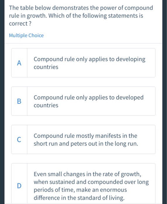 The table below demonstrates the power of compound | Chegg.com