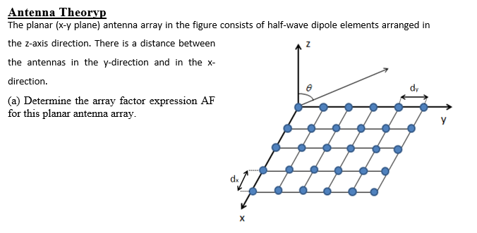 Solved Antenna Theoryp The planar (x-y plane) antenna array | Chegg.com