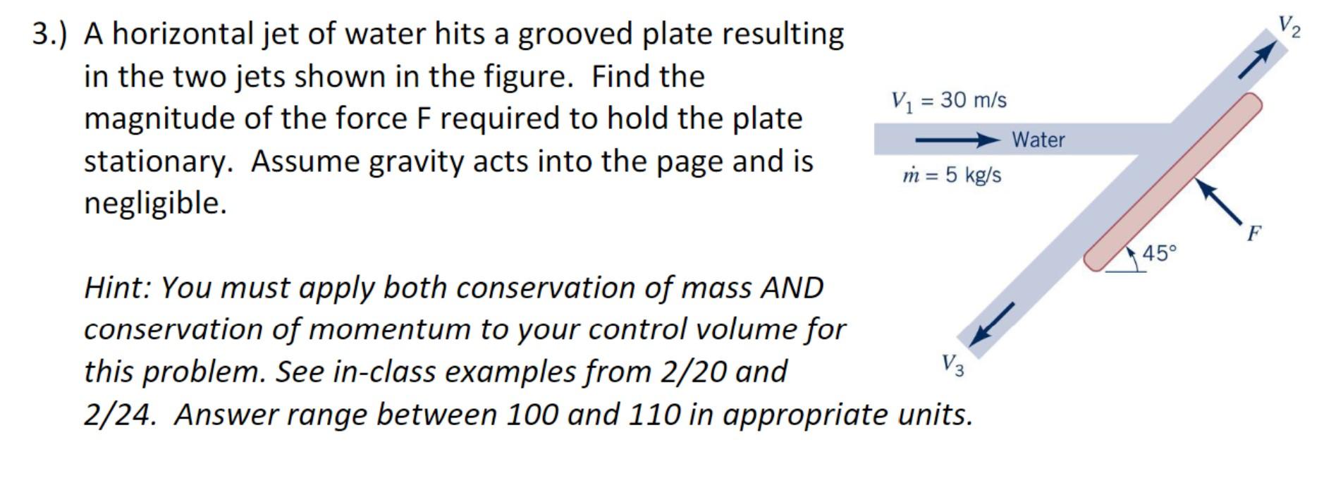 Solved A horizontal jet of water hits a grooved plate | Chegg.com