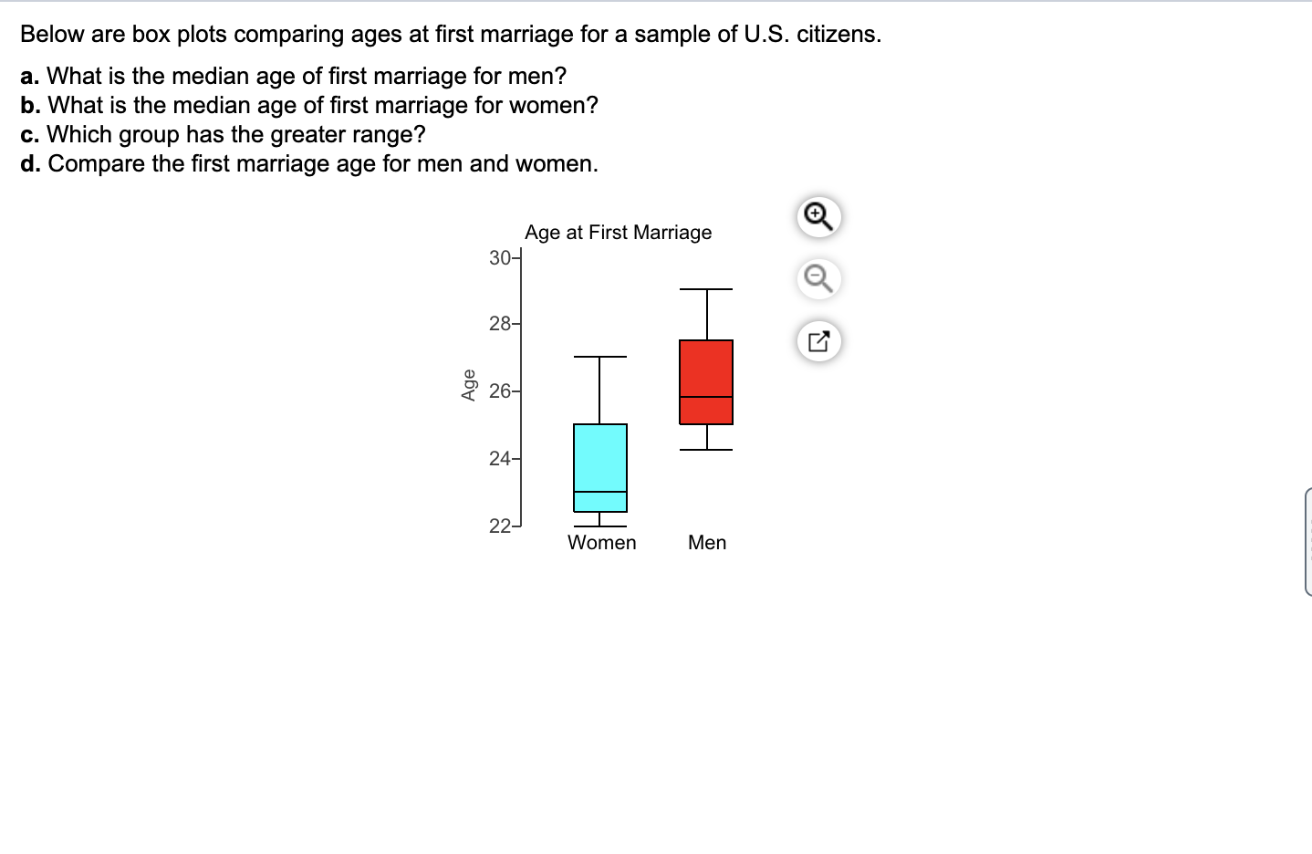 solved-below-are-box-plots-comparing-ages-at-first-marriage-chegg