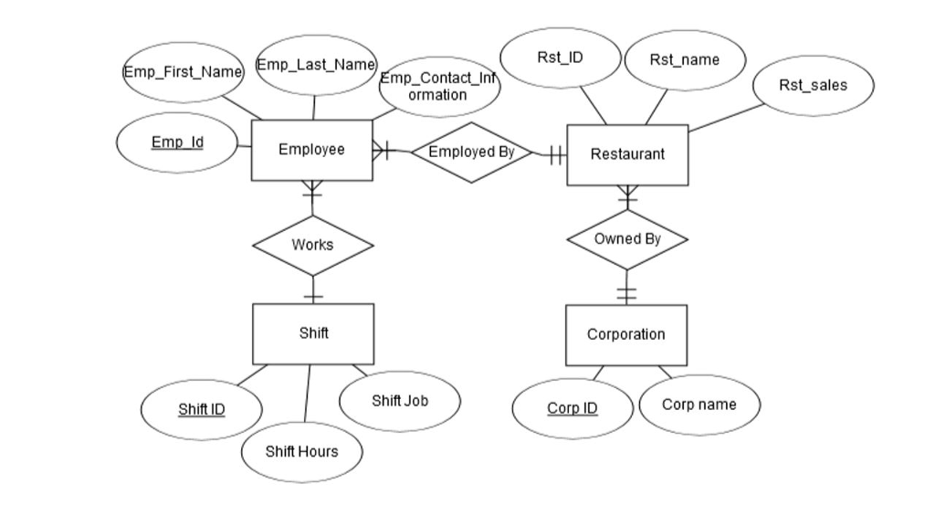 Solved Database Management Systems ERD Analysis Given | Chegg.com