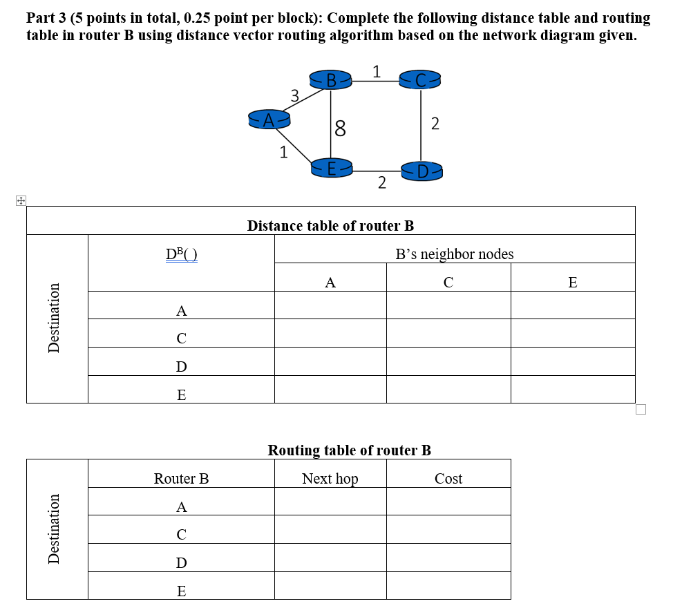 Solved Complete the following distance table and routing | Chegg.com