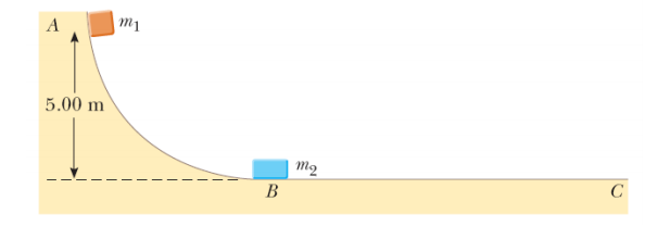 Solved 2. Two blocks are free to slide along a frictionless | Chegg.com