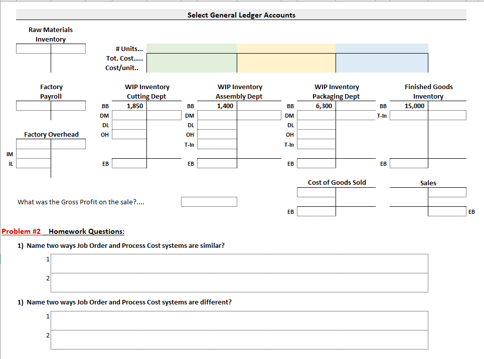 Solved Problem #1: Process Costing Entry Work 1) Raw | Chegg.com