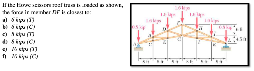 Solved If The Howe Scissors Roof Truss Is Loaded As Shown, | Chegg.com