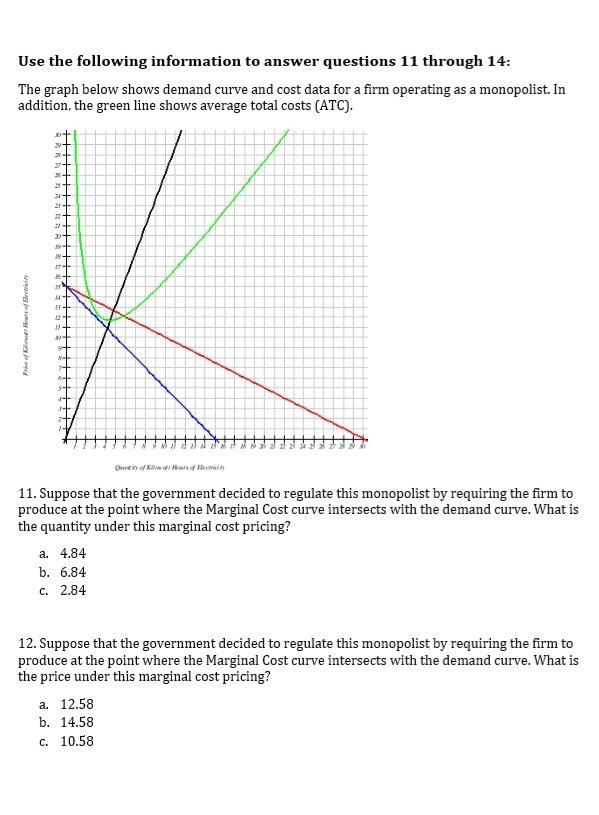 Solved 10. The graph below shows demand curve and cost data