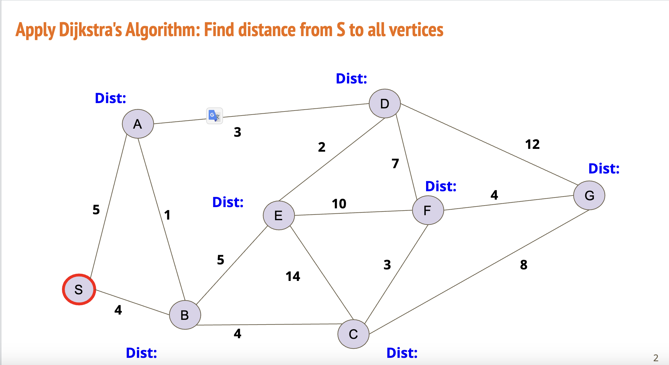 Solved Complete the two attached exercises to practice | Chegg.com