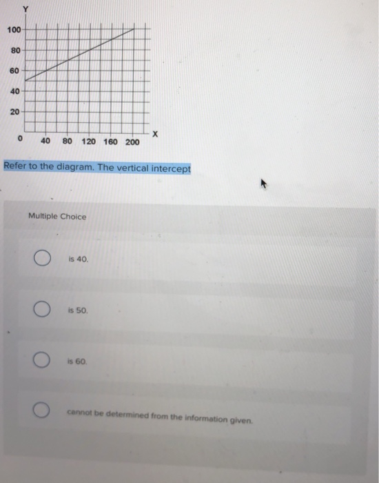 a multiple of 40 that is between 100 and 200