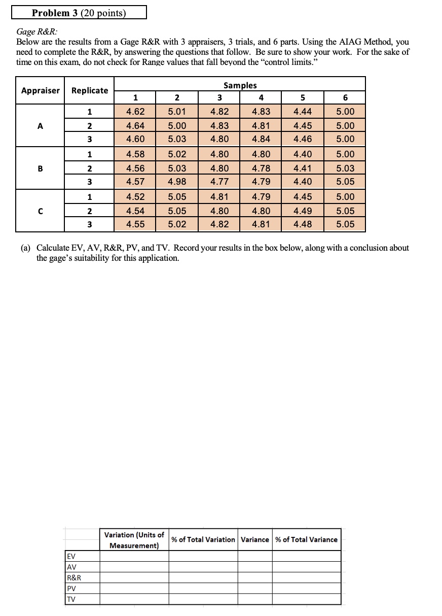 Solved Problem 3 (20 ﻿points)Gage R&RBelow are the results