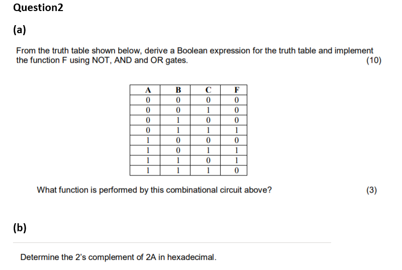 Solved Question2 (a) From the truth table shown below, | Chegg.com