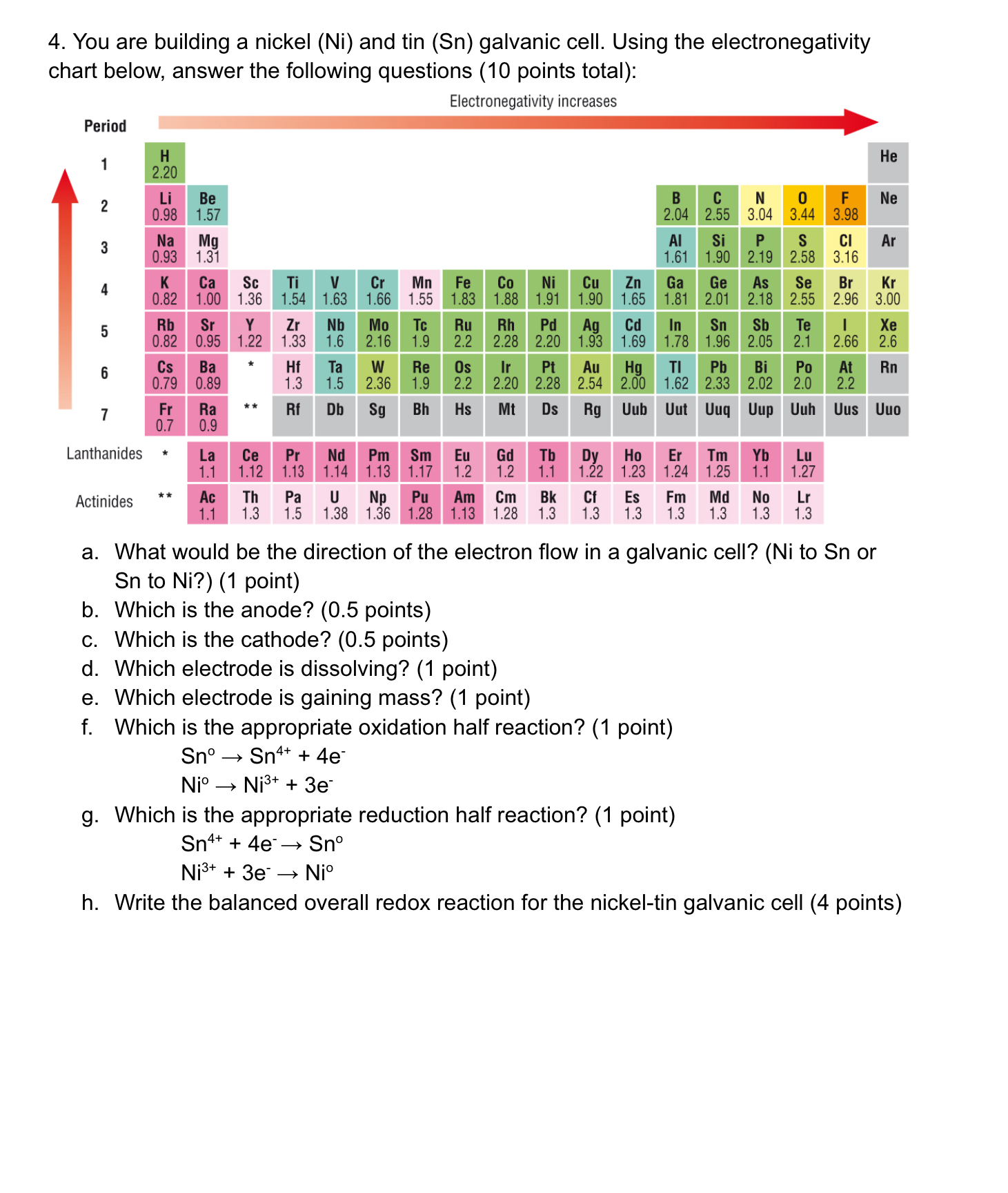 Solved 4. You are building a nickel (Ni) and tin ( Sn ) | Chegg.com