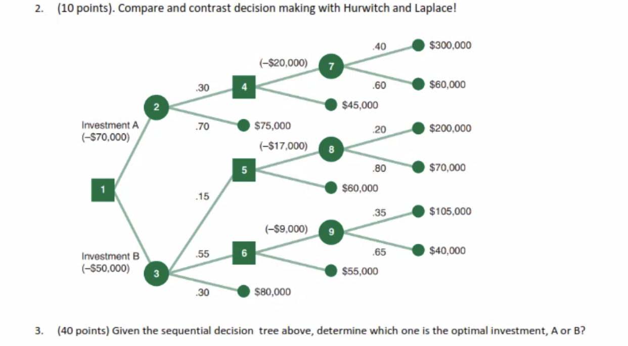 Solved 2. (10 points). Compare and contrast decision making | Chegg.com