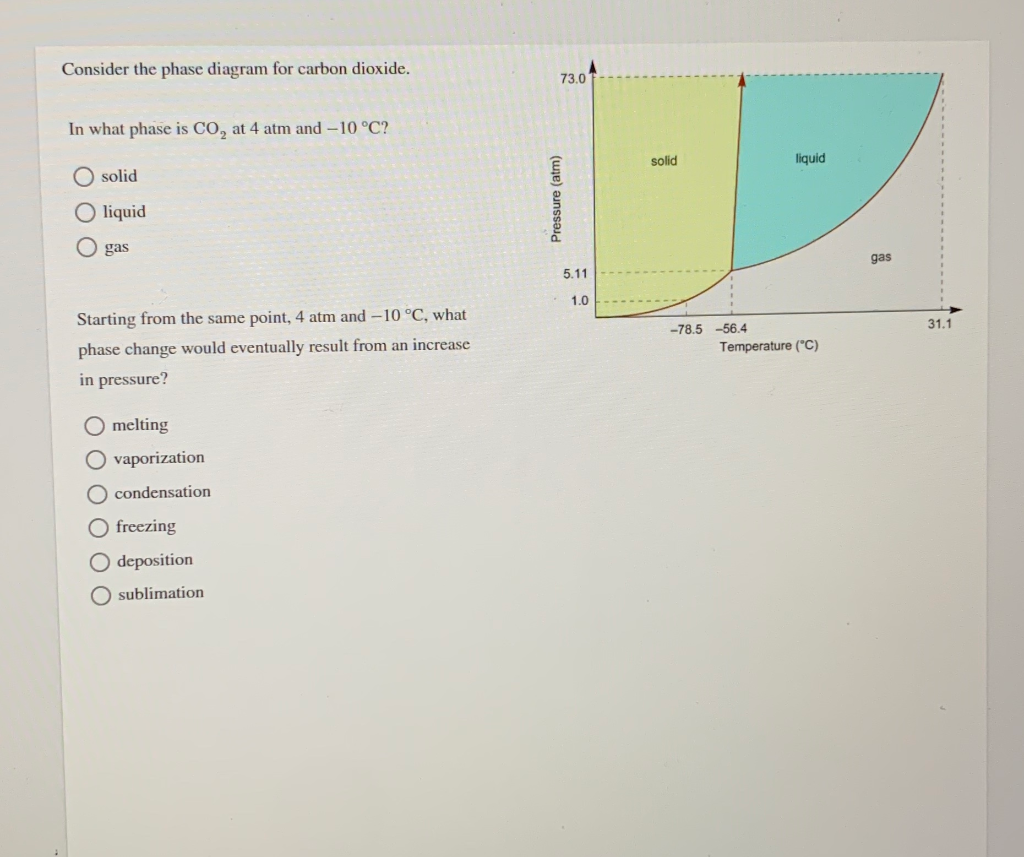 Solved Consider the phase diagram for carbon dioxide. In | Chegg.com