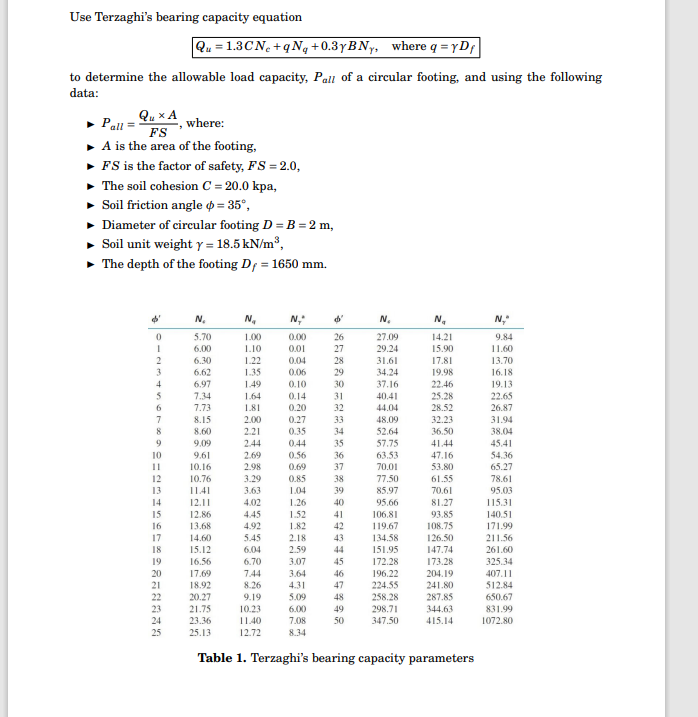 Solved Use Terzaghi's bearing capacity equation | Chegg.com