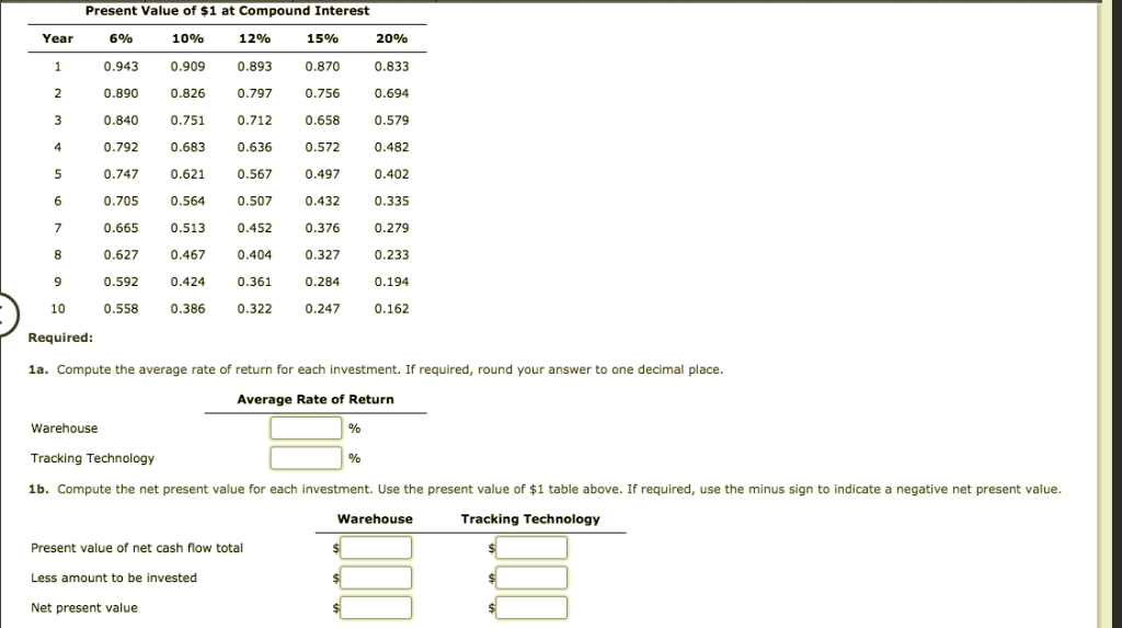 solved-the-internal-rate-of-return-method-is-used-by-king-chegg