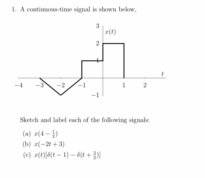 Solved 1. A continuous-time signal is shown below 3 x(t) 2 | Chegg.com
