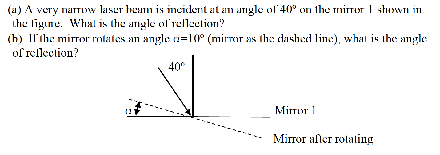 Solved (a) A very narrow laser beam is incident at an angle | Chegg.com