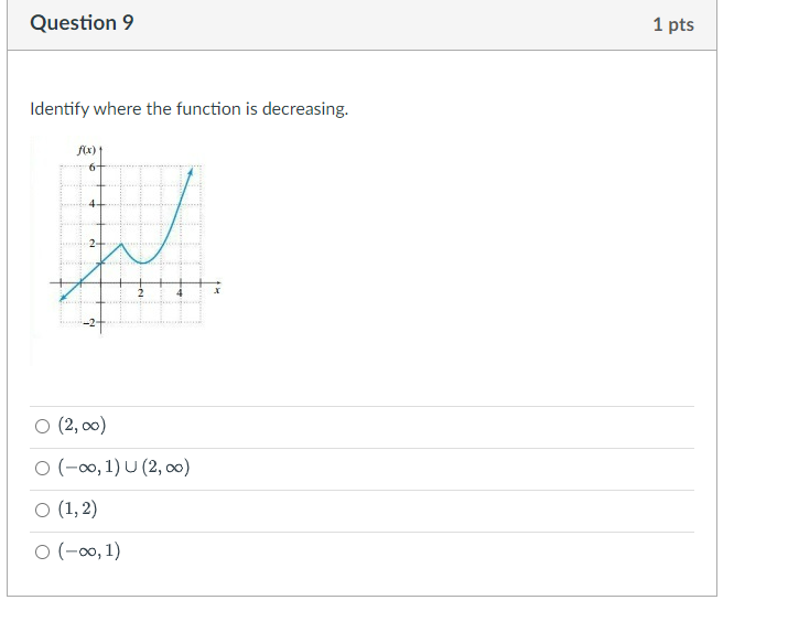 Solved Question 1 1 pts Given cost and revenue functions | Chegg.com