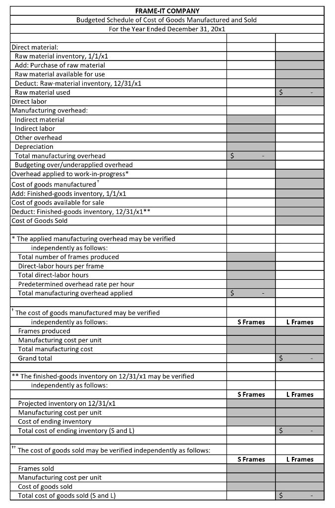 1. Prepare a budgeted schedule of cost of goods | Chegg.com