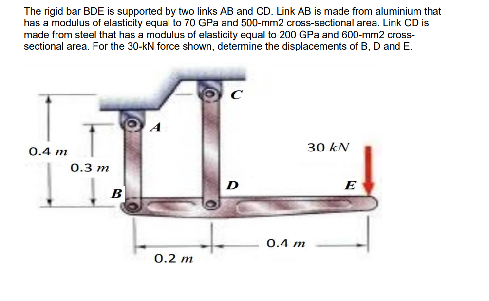 Solved The rigid bar BDE is supported by two links AB and | Chegg.com