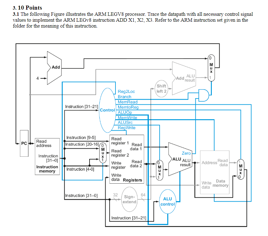 Solved 3. 10 Points 3.1 The following Figure illustrates the | Chegg.com