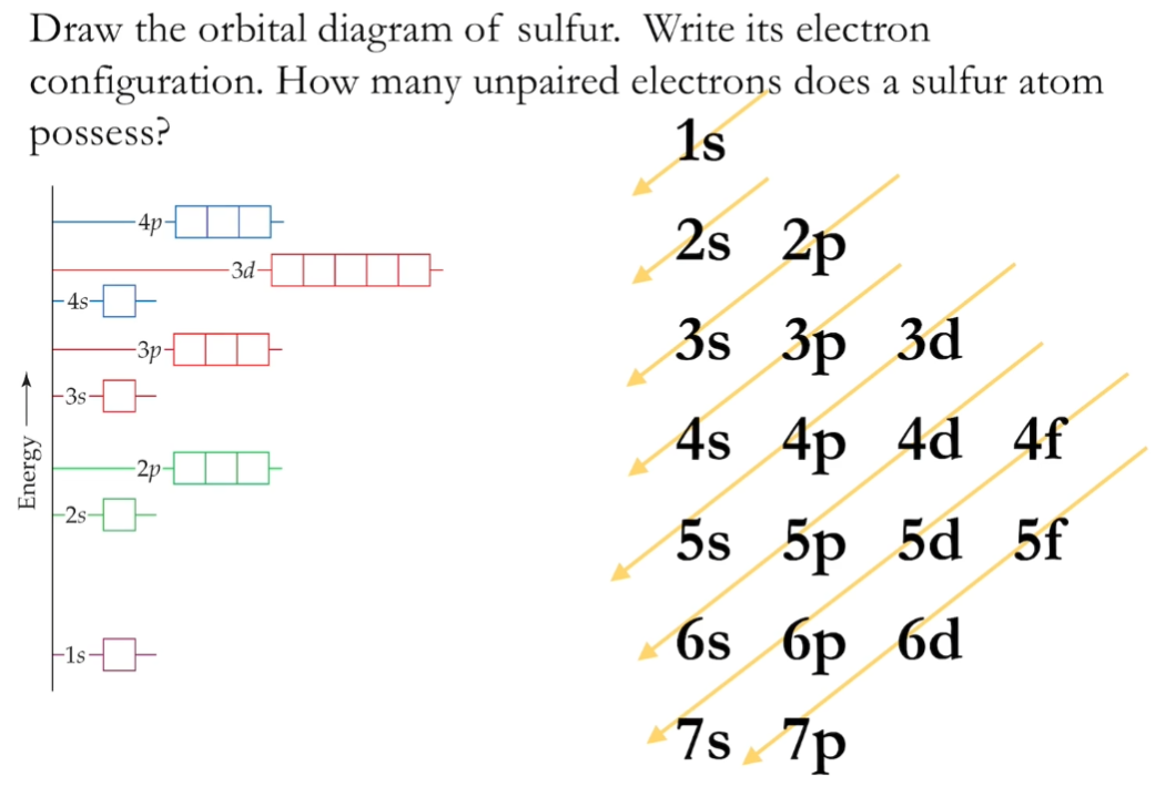 electron configuration for sulfur