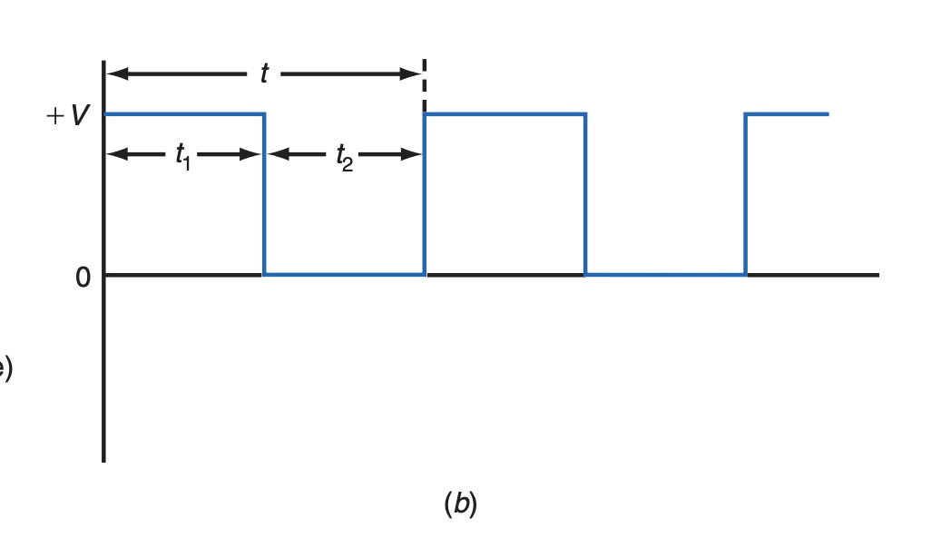 Solved 1+ 0 -) (b) a. Draw figure 2.57b Periodic | Chegg.com
