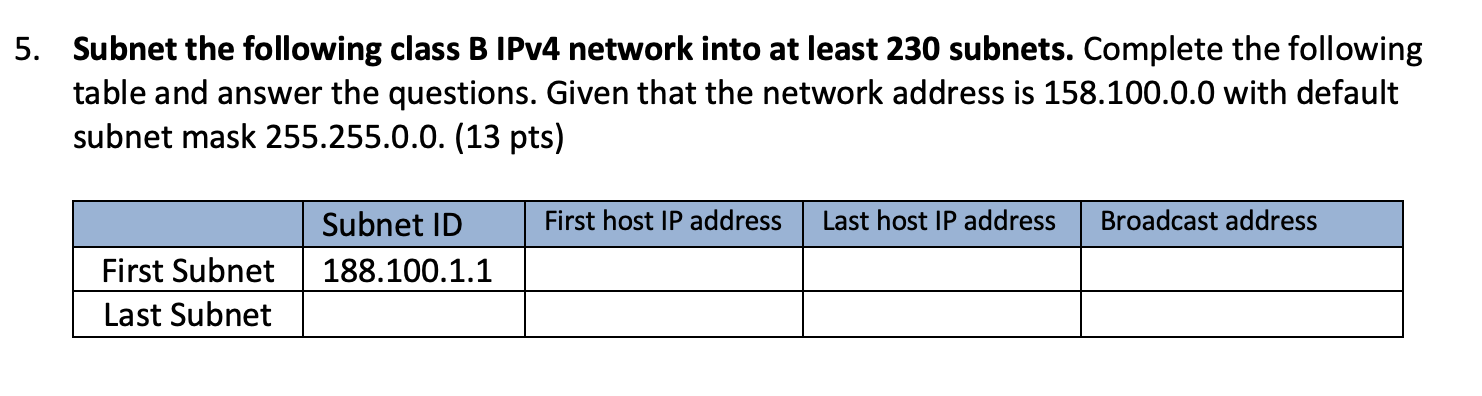 Solved Subnet The Following Class B IPv4 Network Into At | Chegg.com