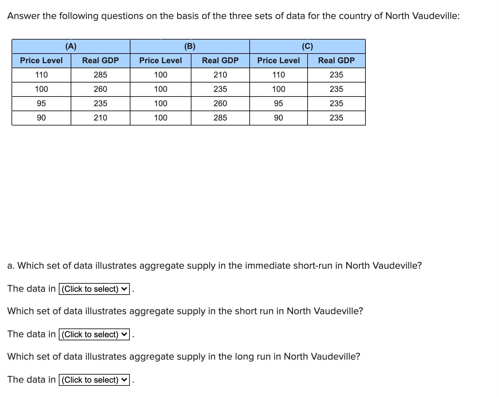 Solved Answer the following questions on the basis of the