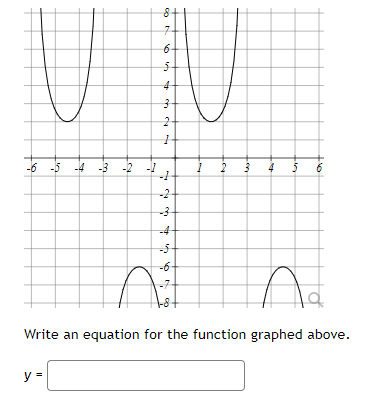 Solved Write an equation for the function graphed above. | Chegg.com