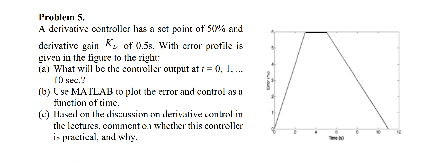 Problem 5. A derivative controller has a set point of | Chegg.com