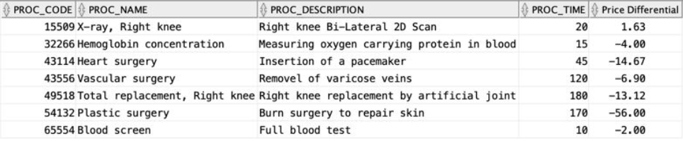 Solved hi, Im trying to write a query : Given a doctor may | Chegg.com